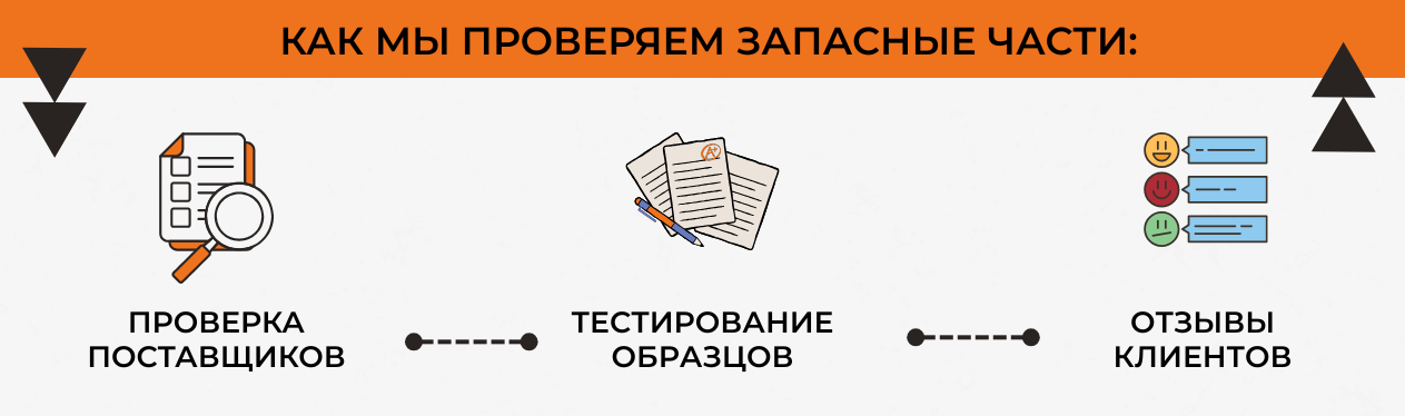 Опасность контрафактных автозапчастей