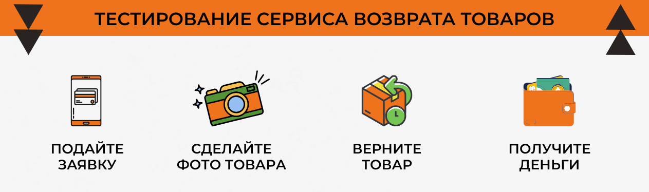 Тестирование сервиса возврата товаров