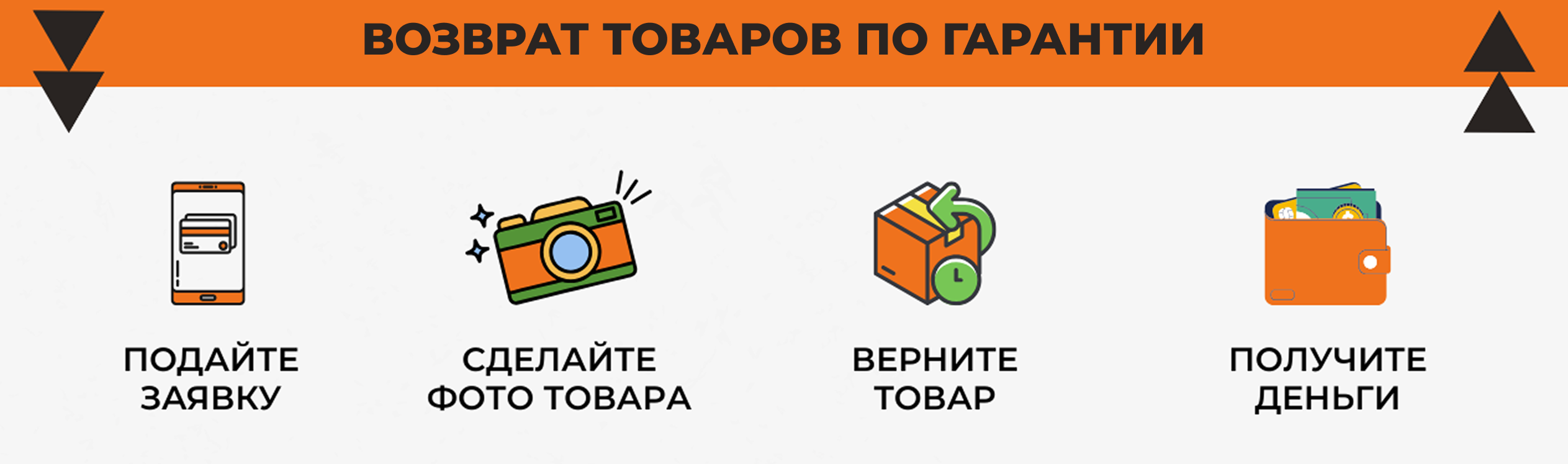Условия возврата по гарантии