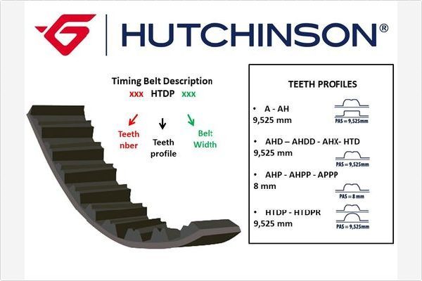 Зубчатый ремень HUTCHINSON 116HTDP254
