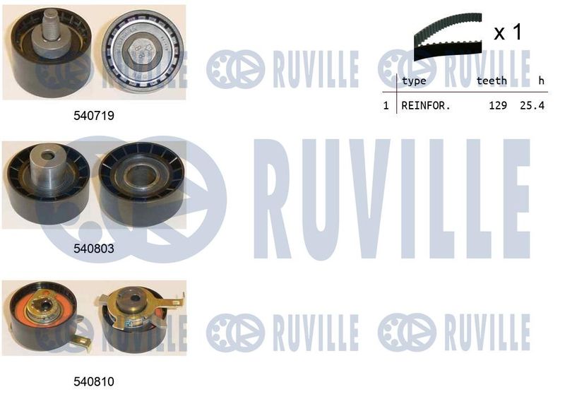 Комплект ремня ГРМ RUVILLE 550232