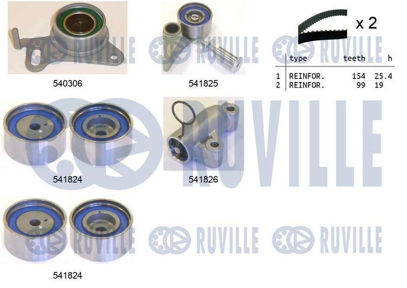 Комплект ремня ГРМ RUVILLE 550300