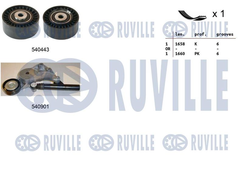 Поликлиновой ременный комплект RUVILLE 570067