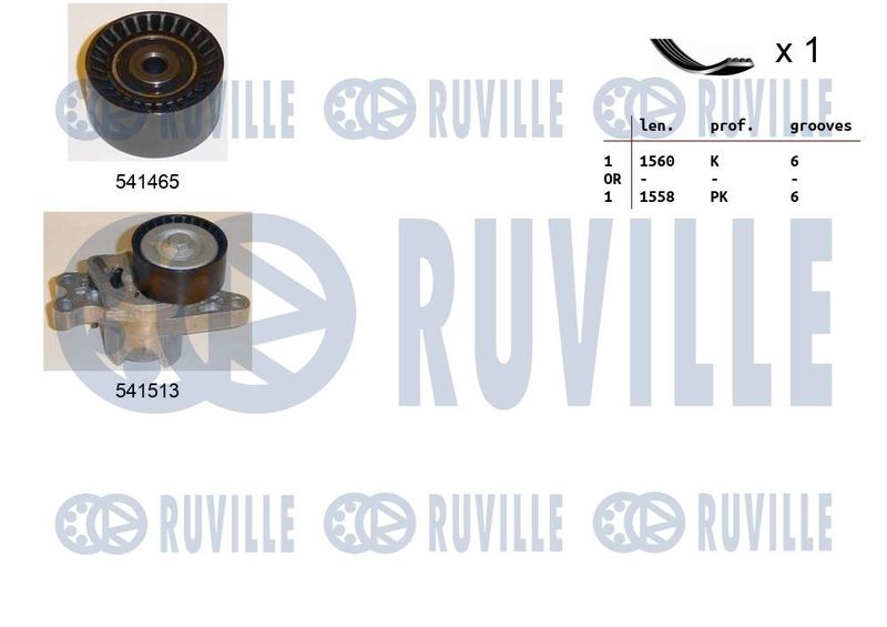 Поликлиновой ременный комплект RUVILLE 570074