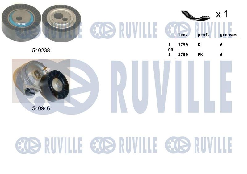 Поликлиновой ременный комплект RUVILLE 570087