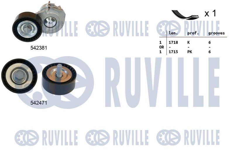 Поликлиновой ременный комплект RUVILLE 570119