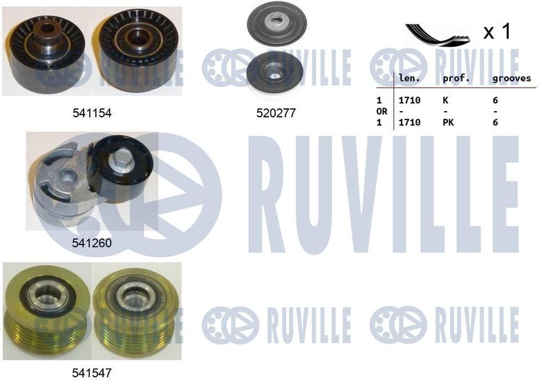 Поликлиновой ременный комплект RUVILLE 570121