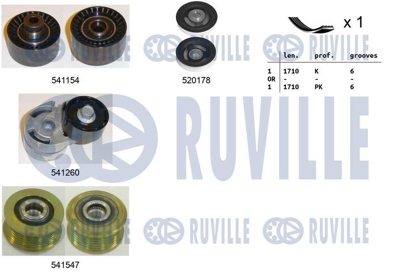 Поликлиновой ременный комплект RUVILLE 570122