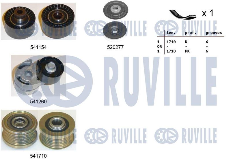 Поликлиновой ременный комплект RUVILLE 570123
