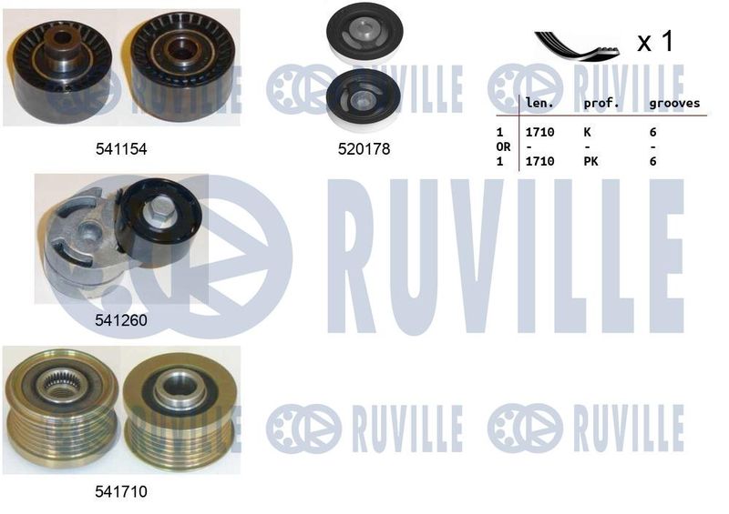 Поликлиновой ременный комплект RUVILLE 570124