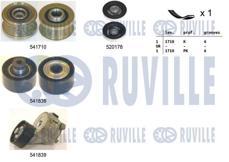 Поликлиновой ременный комплект RUVILLE 570125