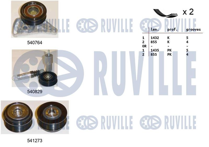 Поликлиновой ременный комплект RUVILLE 570127