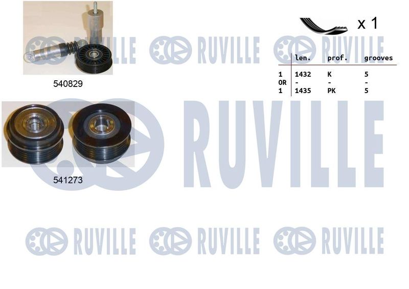 Поликлиновой ременный комплект RUVILLE 570130