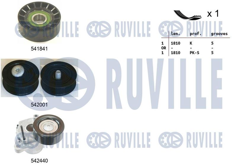 Поликлиновой ременный комплект RUVILLE 570131