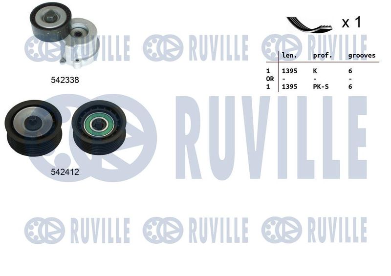 Поликлиновой ременный комплект RUVILLE 570135