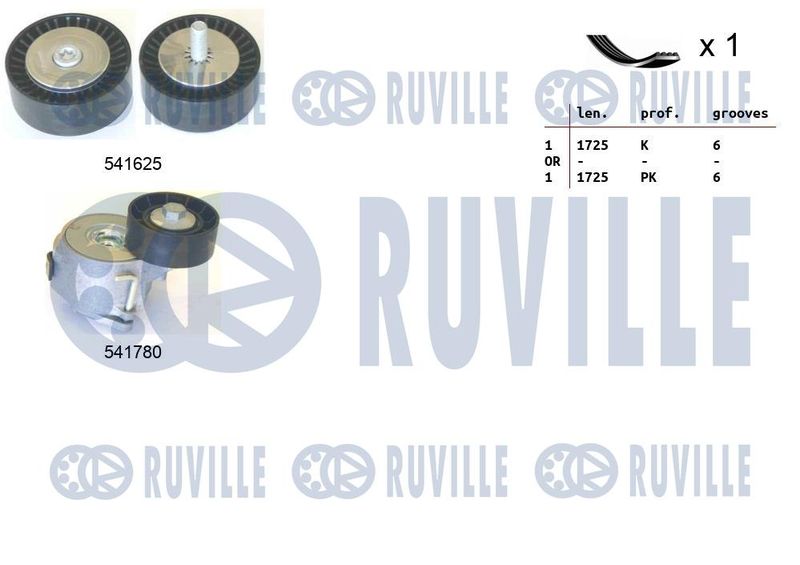 Поликлиновой ременный комплект RUVILLE 570144
