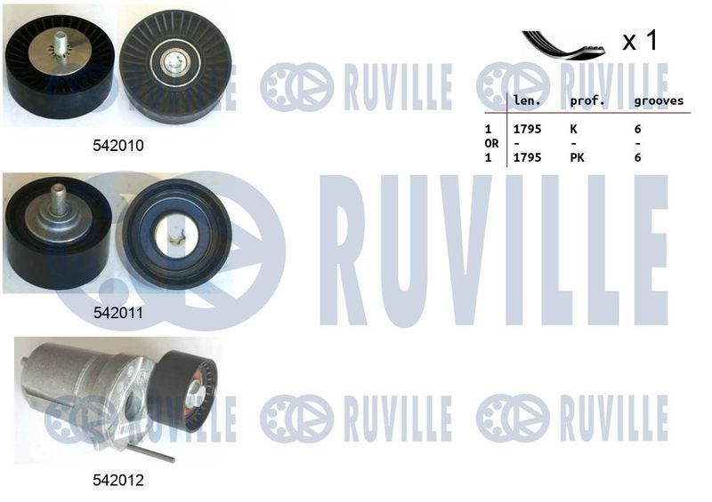 Поликлиновой ременный комплект RUVILLE 570151