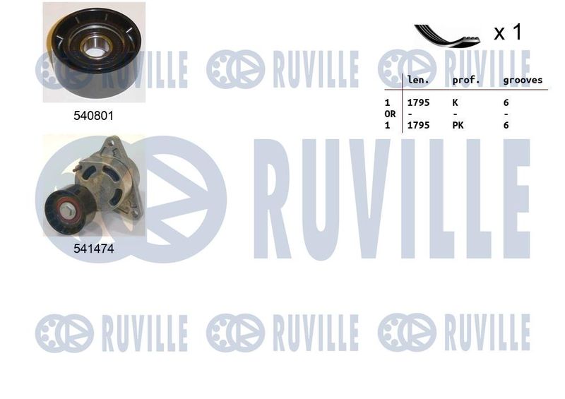 Поликлиновой ременный комплект RUVILLE 570153