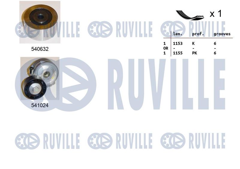Поликлиновой ременный комплект RUVILLE 570188