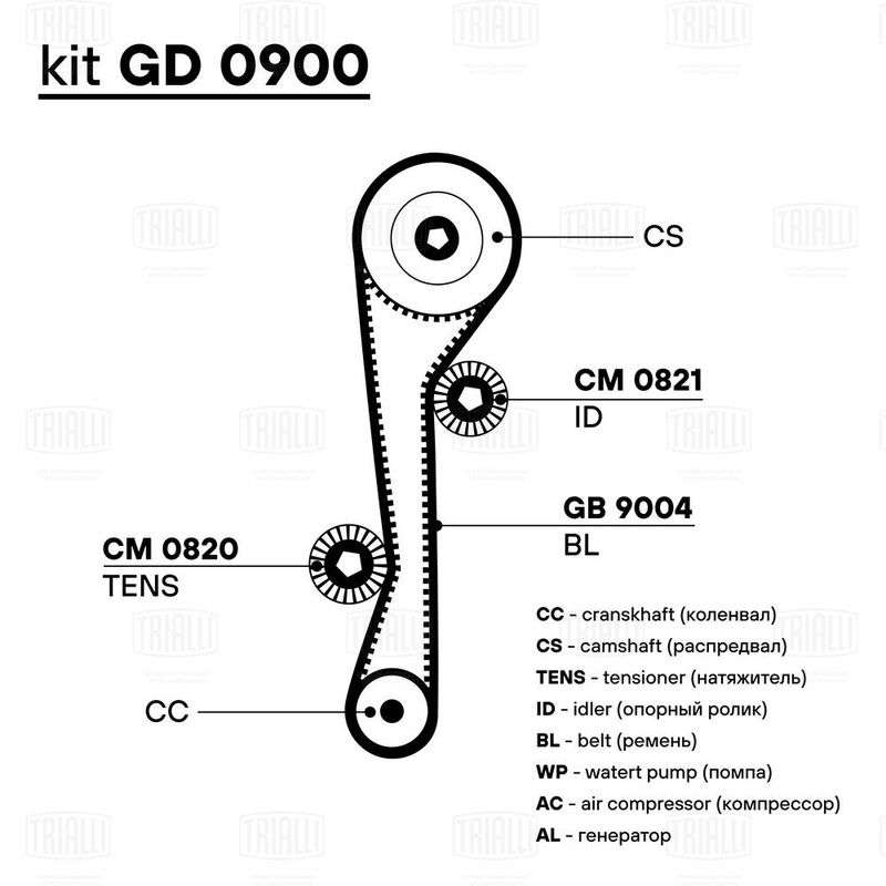 Комплект ремня ГРМ TRIALLI GD0900