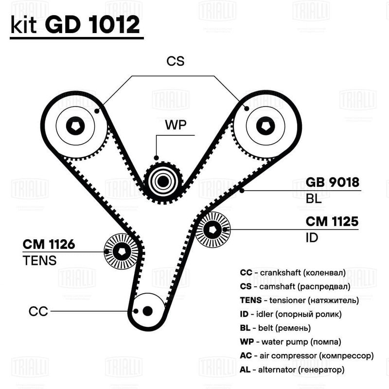 Комплект ремня ГРМ TRIALLI GD1012