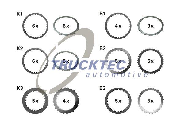 Набор фрикционных пластин, многодисковое сцепление (АКПП) TRUCKTEC AUTOMOTIVE 0225088
