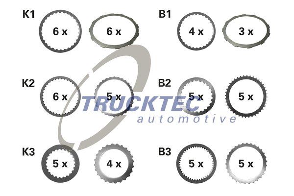 Набор фрикционных пластин, многодисковое сцепление (АКПП) TRUCKTEC AUTOMOTIVE 0225089