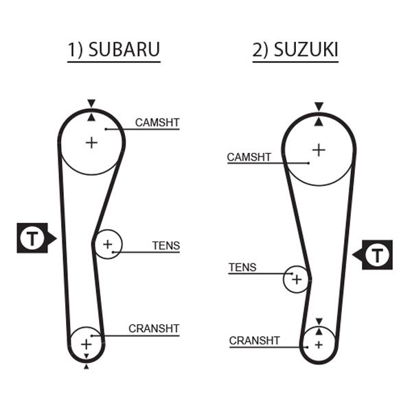 Зубчатый ремень GATES 5240XS