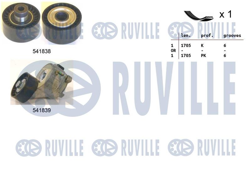 Поликлиновой ременный комплект RUVILLE 570060