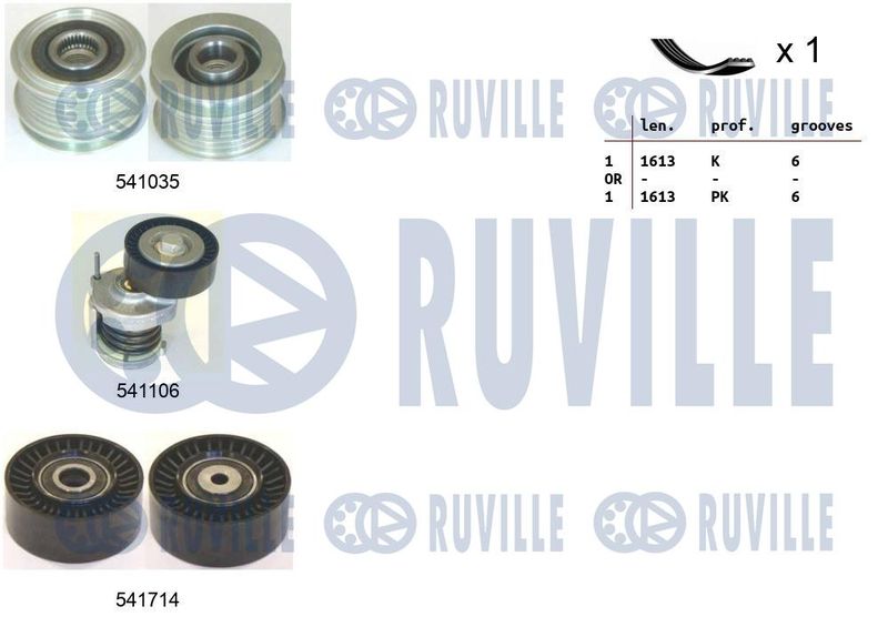 Поликлиновой ременный комплект RUVILLE 570120