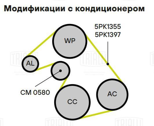 Поликлиновой ременный комплект TRIALLI GD1209