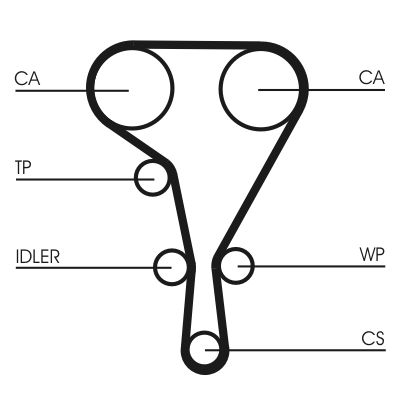 Зубчатый ремень Continental CT1127