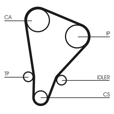 Зубчатый ремень Continental CT521
