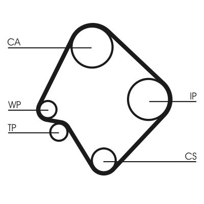 Зубчатый ремень Continental CT532
