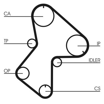 Зубчатый ремень Continental CT596