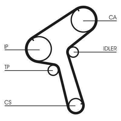 Зубчатый ремень Continental CT843