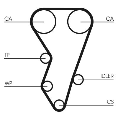 Зубчатый ремень Continental CT864