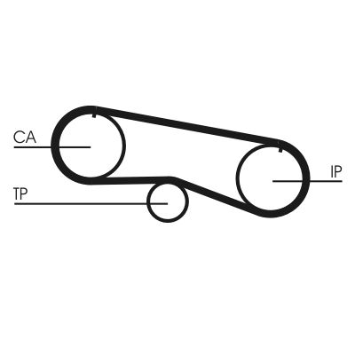 Зубчатый ремень Continental CT933