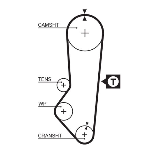 Зубчатый ремень GATES 1357RM