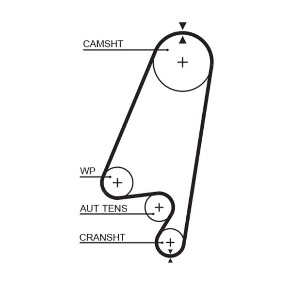 Зубчатый ремень GATES 1367RM