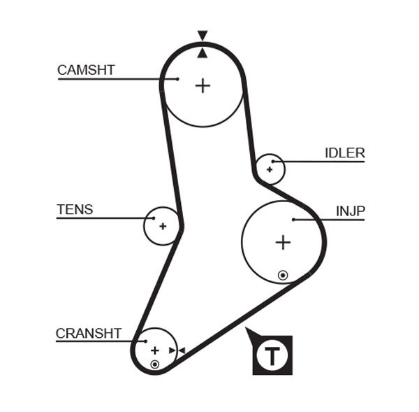 Зубчатый ремень GATES 5113