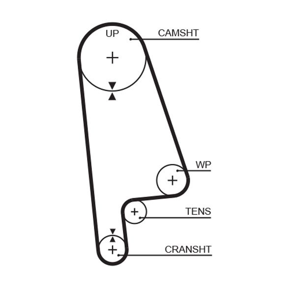 Зубчатый ремень GATES 5233XS