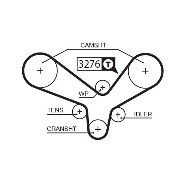 Зубчатый ремень GATES 5344XS