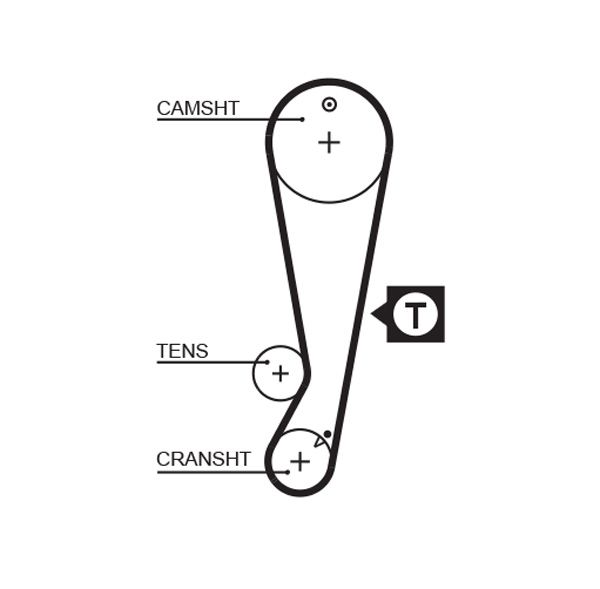 Зубчатый ремень GATES 5403XS