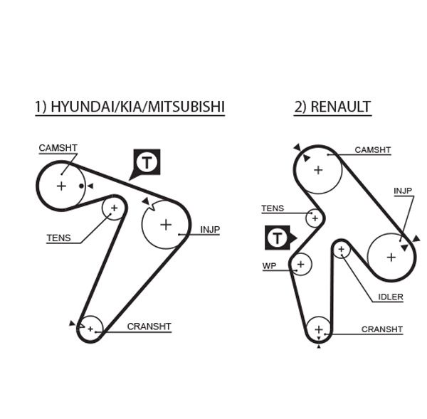 Зубчатый ремень GATES 5435XS
