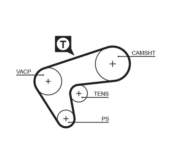 Зубчатый ремень GATES 5513XS