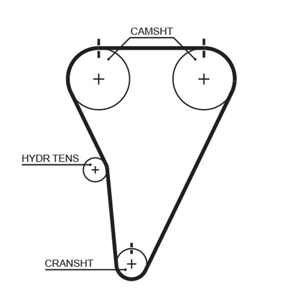 Зубчатый ремень GATES T215