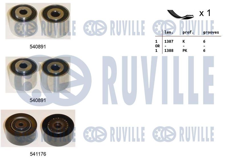 Поликлиновой ременный комплект RUVILLE 570071