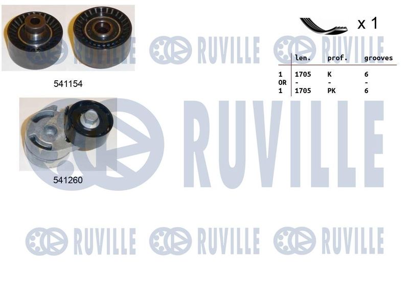 Поликлиновой ременный комплект RUVILLE 570093