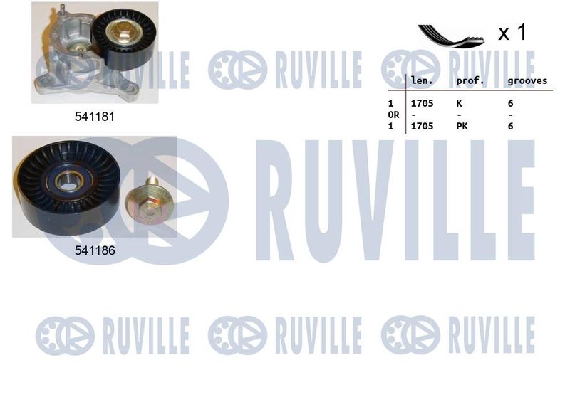 Поликлиновой ременный комплект RUVILLE 570104